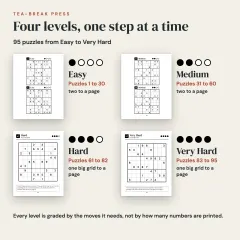 Large Print Sudoku, Vol. 1: 95 Easy to Very Hard Puzzles for Adults: four levels