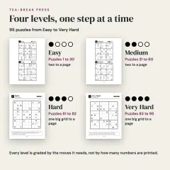 Large Print Sudoku, Vol. 2: 95 Easy to Very Hard Puzzles for Adults: four levels