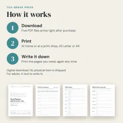Meal Planner and Grocery List Set: how it works